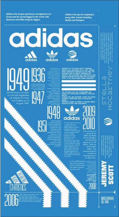Adidas Heritage Archival Poster Cyan